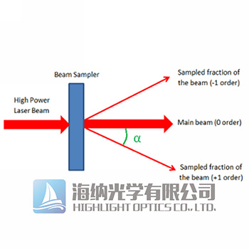 激光采样器